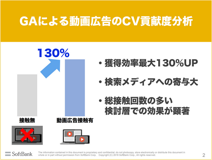 GAによる動画広告のCV貢献度分析02