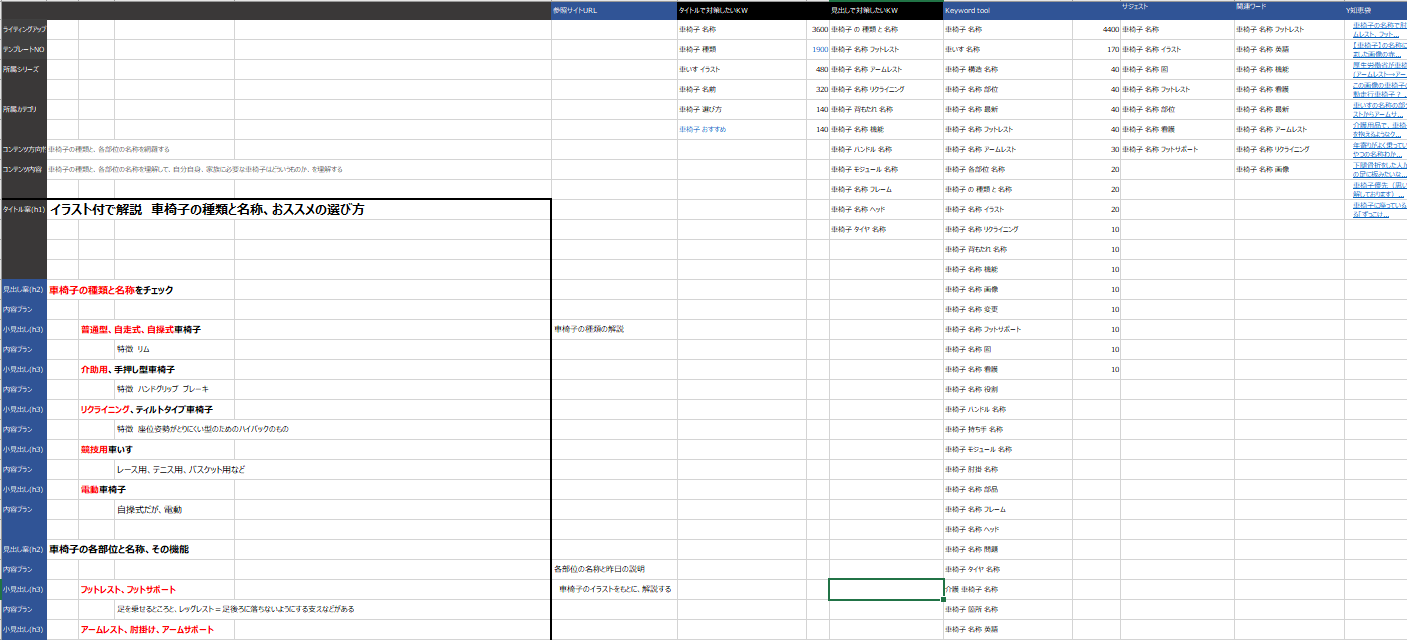 図. 記事構成案