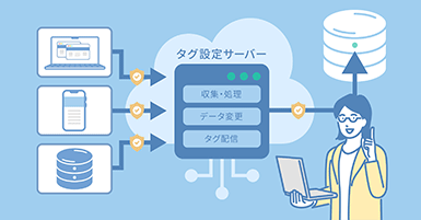 サーバーサイドGTM導入支援